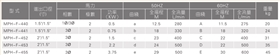 MPH耐腐蝕磁力泵廠家參數
