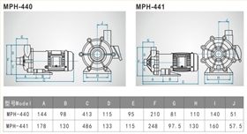 MPH耐腐蝕磁力泵結構圖