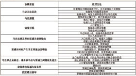 可空轉立式循環泵故障排除