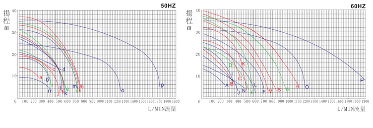 1KD立式泵性能曲線圖