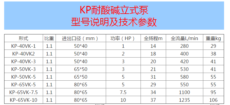 耐腐蝕立式噴淋泵型號參數