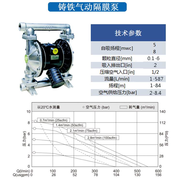 LPT耐腐蝕計量泵性能參數