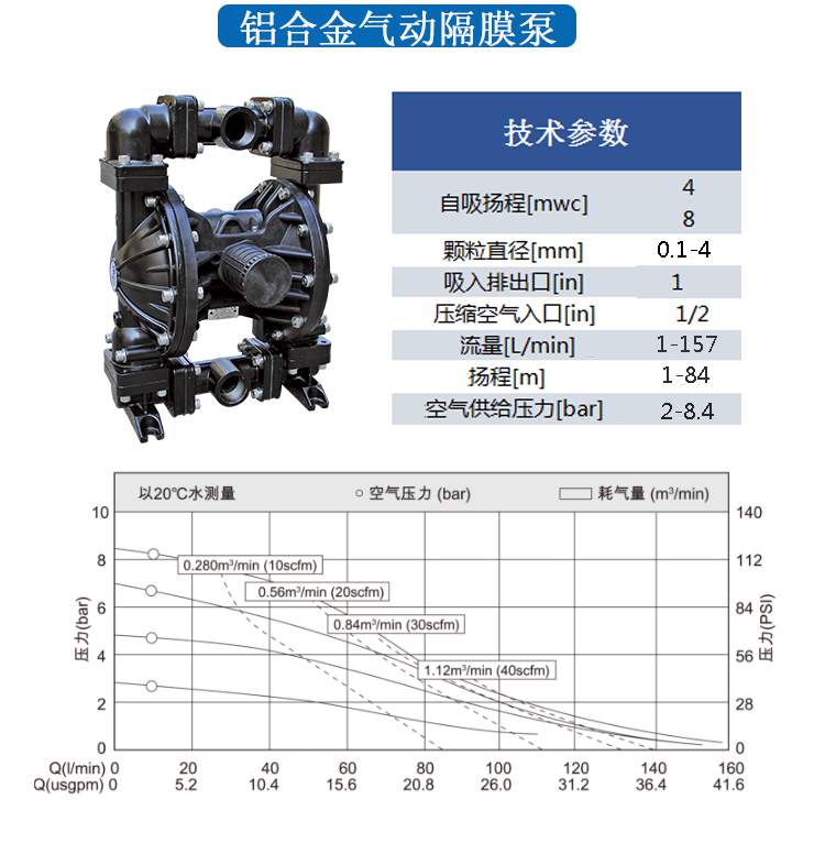 耐腐蝕隔膜計量泵性能參數