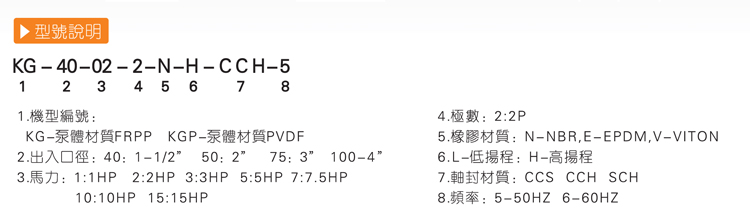 反洗廢水池循環泵型號說明