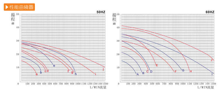 1KG化工泵性能曲線圖